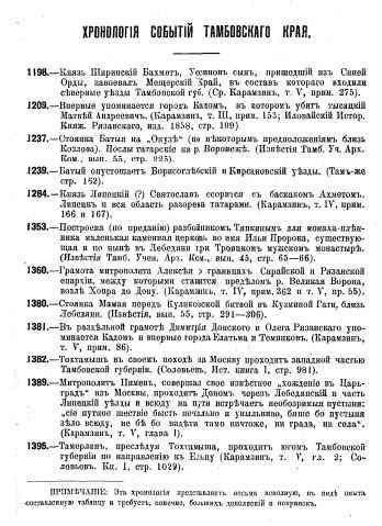 adres-kalendar-tambov-1913-196