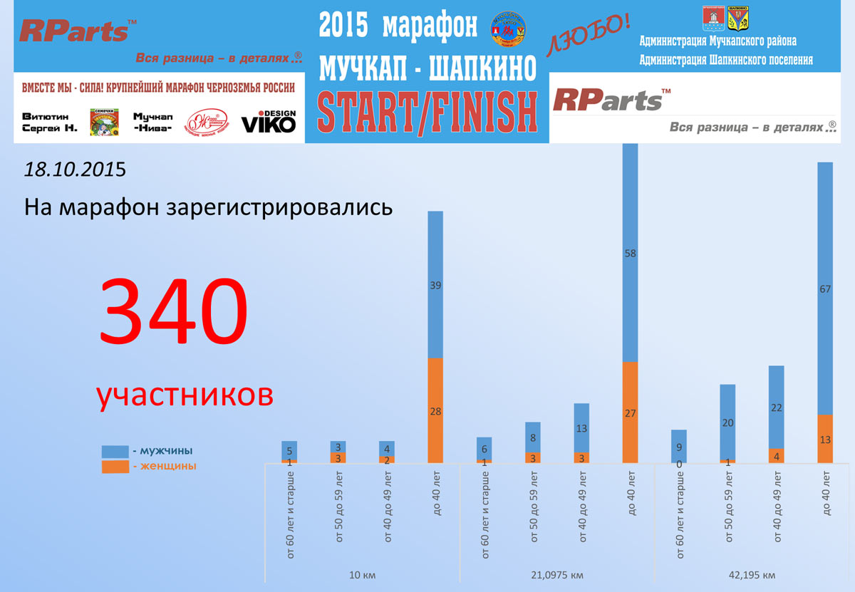 2015-10-18-registr-IV-marathon-muchkap