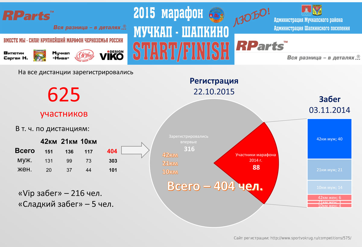 2015-10-22-registr-IV-marathon-muchkap