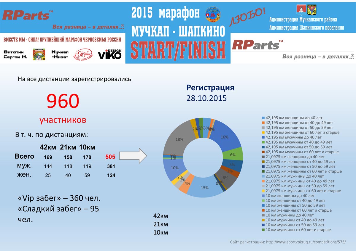 2015-10-28-registr-IV-marathon-muchkap1
