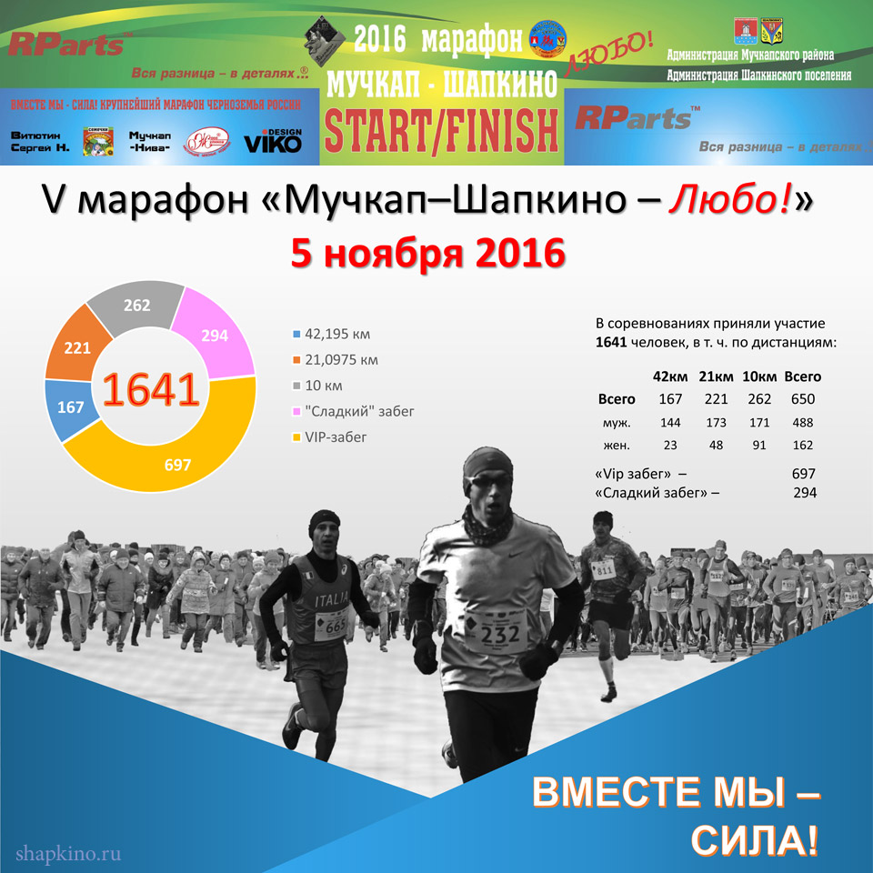 5-й марафон «Мучкап-Шапкино – Любо!». марафон в цифрах