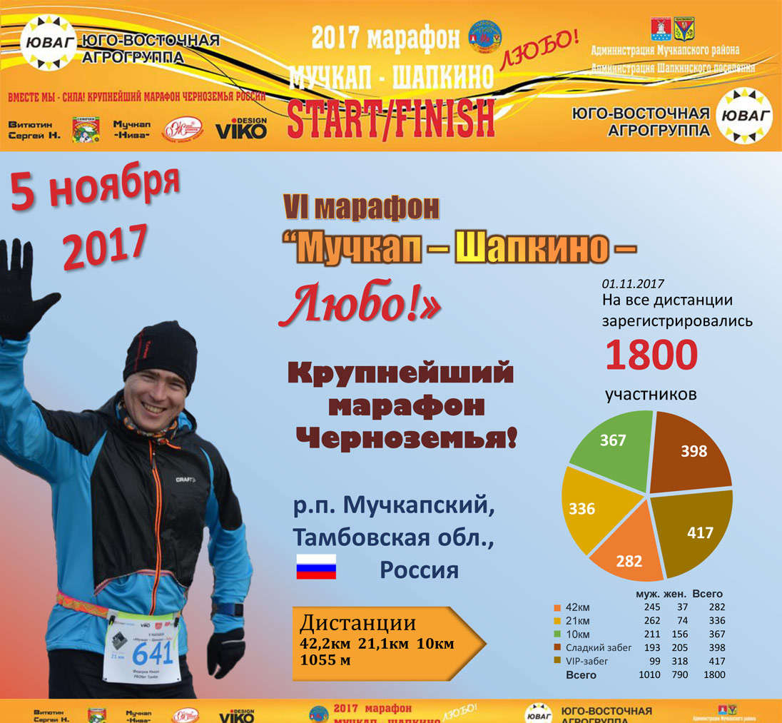 6-й марафон "Мучкап-Шапкино-Любо!"