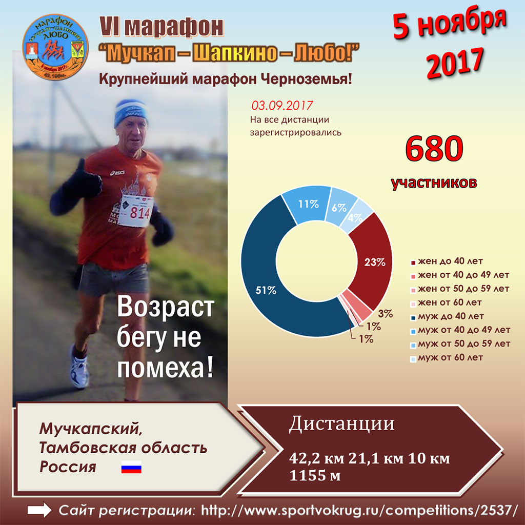 6-й марафон «Мучкап-Шапкино – Любо!»