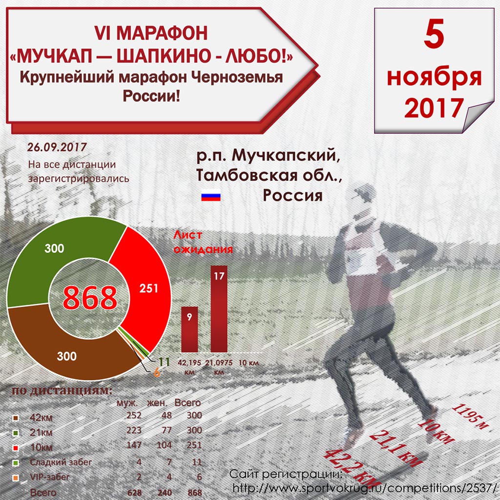 6-й марафон «Мучкап-Шапкино – Любо!»
